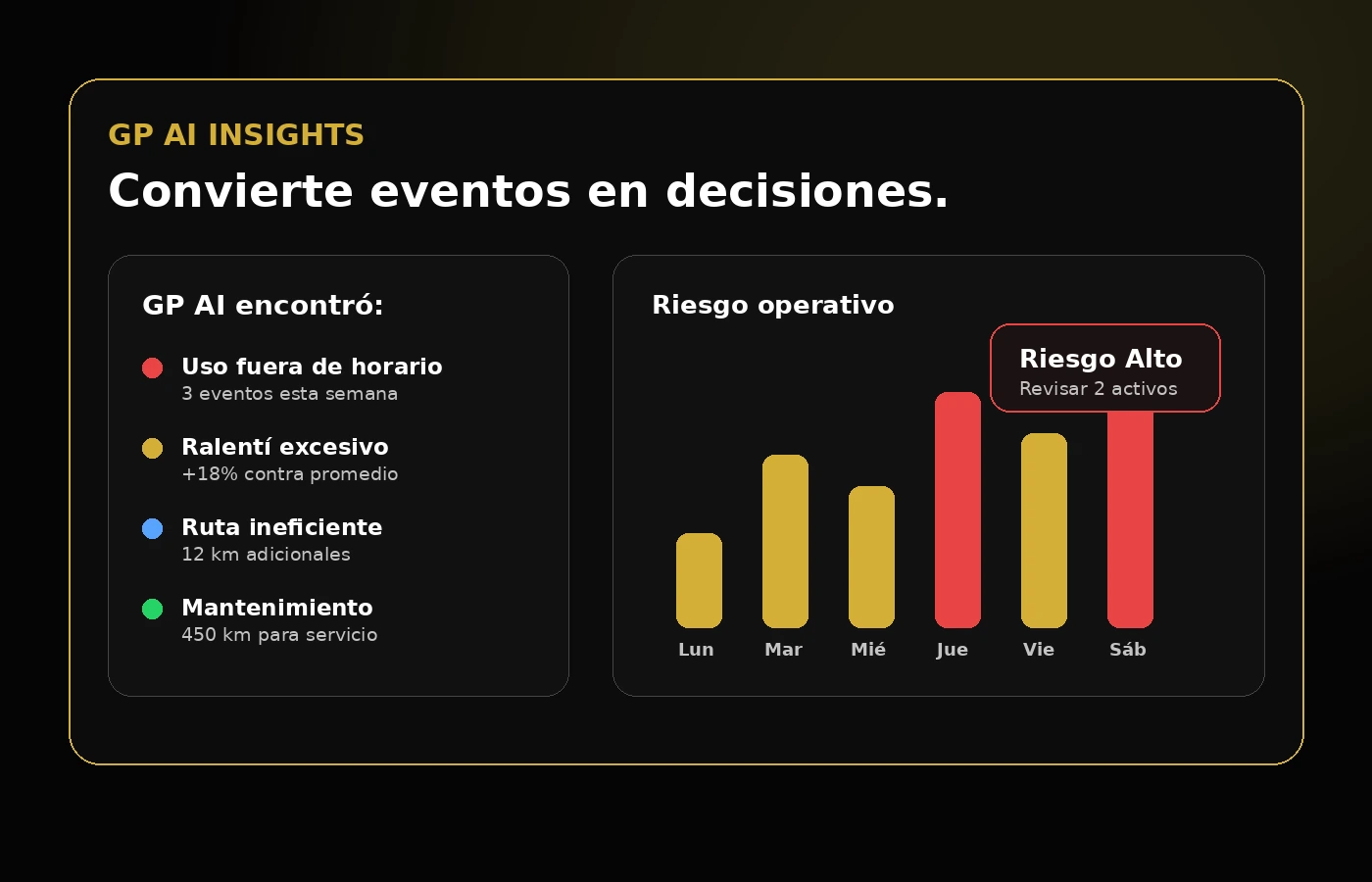 GP AI Insights con dashboard y riesgos operativos